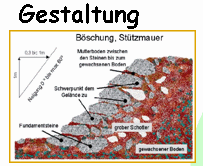 Anleitungen zum Selbermachen